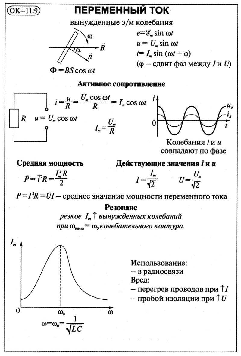 Электромагнитные колебания - Физика - 11 класс