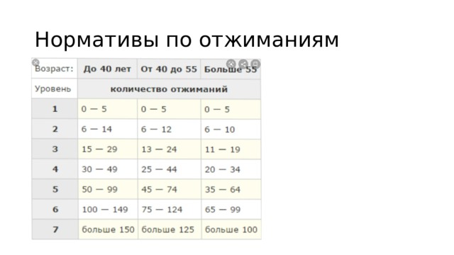 Норматив отжиманий 8 класс