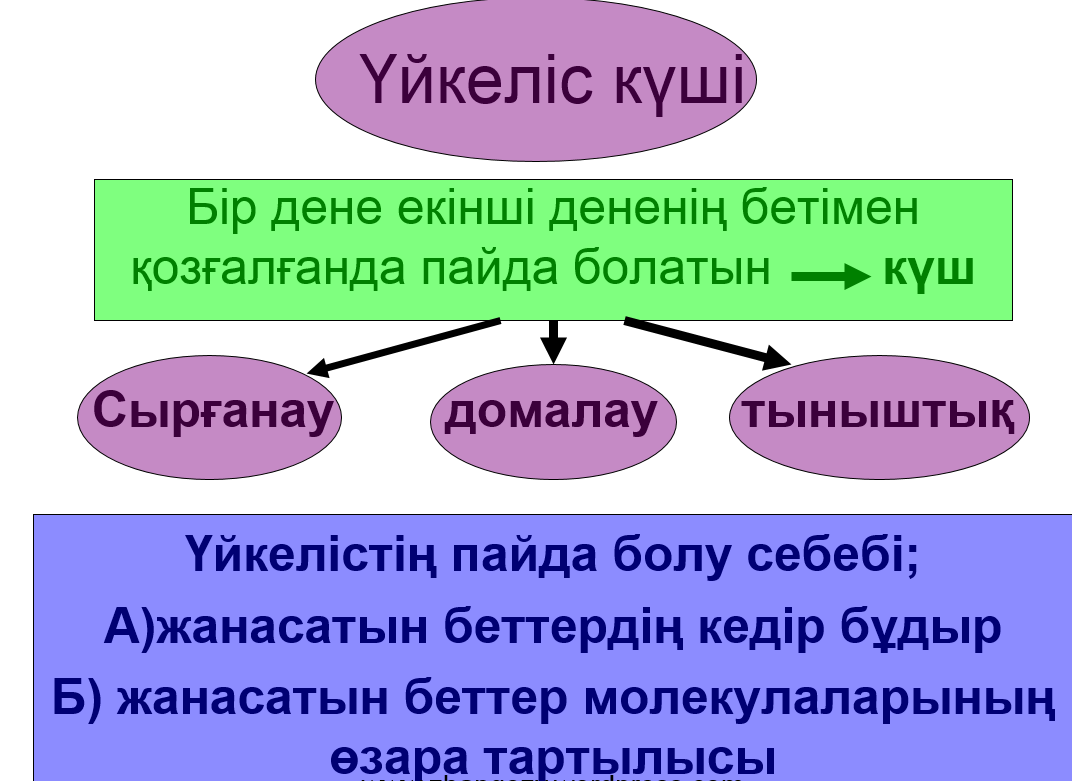 Пайдалы әрекет коэффициенті презентация