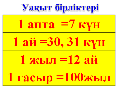 Күн апта. Шамалар. Математика 2 сынып. Математика 50 сабак 2 сынып. Таблица жыл.