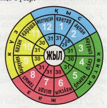 12 ай. 12 Ай суреттері. Казакша месяцы. Таблица жыл. 12ай жыл.