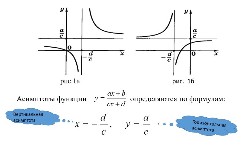 Дробно линейная функция 8 класс презентация