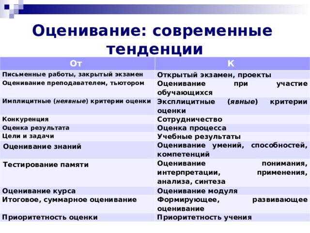 Неявные факторы являющиеся критериями успеха проекта Критерии успешности реализации проекта