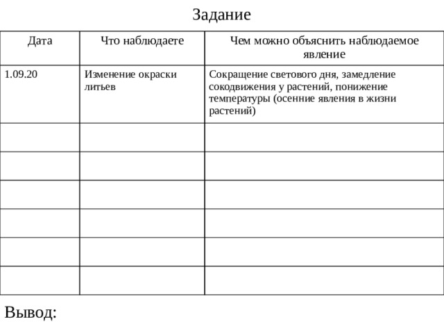 Задание Дата Что наблюдаете 1.09.20 Чем можно объяснить наблюдаемое явление Изменение окраски литьев Сокращение светового дня, замедление сокодвижения у растений, понижение температуры (осенние явления в жизни растений) Вывод: 