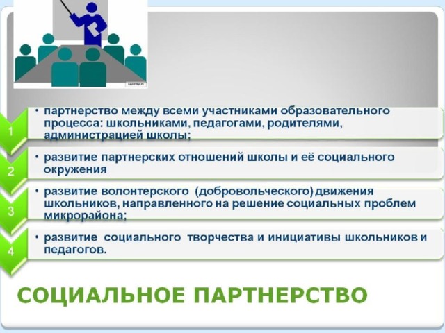 Социальное партнерство в образовании презентация