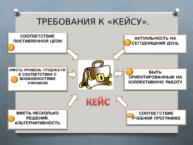 Case in презентации