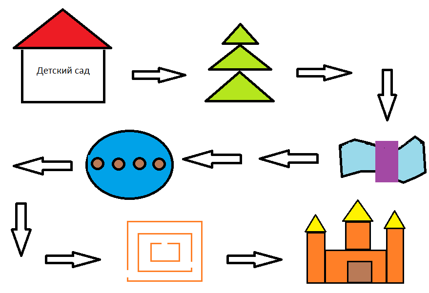 План схема для дошкольников