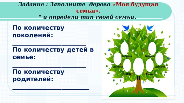 Задание : Заполните дерево « Моя будущая семья». 