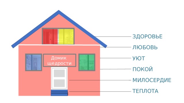 ЗДОРОВЬЕ ЛЮБОВЬ Домик  щедрости УЮТ ПОКОЙ МИЛОСЕРДИЕ ТЕПЛОТА 