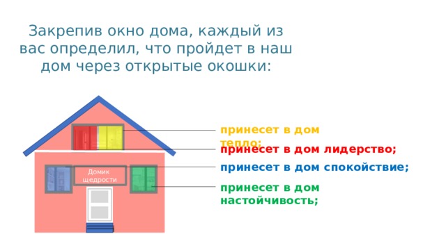 Закрепив окно дома, каждый из вас определил, что пройдет в наш дом через открытые окошки: принесет в дом тепло; принесет в дом лидерство; принесет в дом спокойствие; Домик  щедрости принесет в дом настойчивость; 