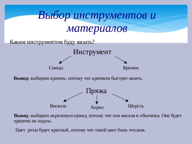 Выбор инструментов и материалов Каким инструментом буду вязать? Инструмент Спицы Крючок Вывод: выбираю крючок, потому что крючком быстрее вязать. Пряжа Вискоза Шерсть Акрил Вывод : выбираю акриловую пряжу, потому что она мягкая и объемная. Она будет приятна на ощупь. Цвет розы будет красный, потому что такой цвет быть теплым. 