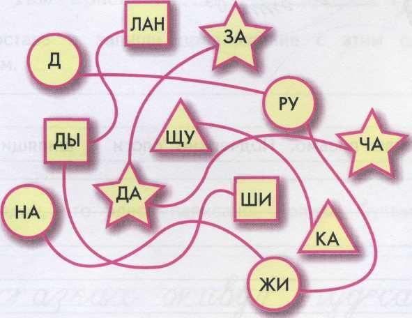 Найди начало. Развитие и совершенствование координации в системе глаз-рука. Координация математика. Задания кооперация в системе глаз рука. Найди Начни.