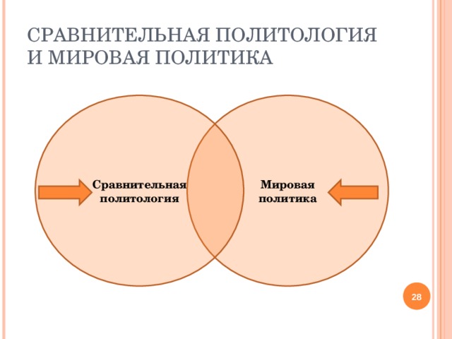 Мировые сравнения. Сравнительная Политология. Функции сравнительной политологии. Методы сравнительной политологии. Сравнительная Политология изучает.