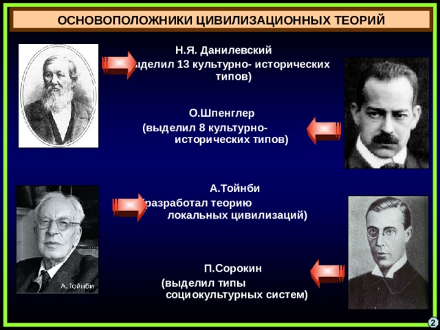 ОСНОВОПОЛОЖНИКИ ЦИВИЛИЗАЦИОННЫХ ТЕОРИЙ Н.Я. Данилевский (выделил 13 культурно- исторических типов) О.Шпенглер (выделил 8 культурно- исторических типов)  А.Тойнби  (разработал теорию локальных цивилизаций)  П.Сорокин  (выделил типы социокультурных систем) 2 