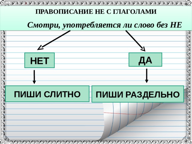 ПРАВОПИСАНИЕ НЕ С ГЛАГОЛАМИ  Смотри, употребляется ли слово без НЕ НЕТ ДА ПИШИ СЛИТНО ПИШИ РАЗДЕЛЬНО 