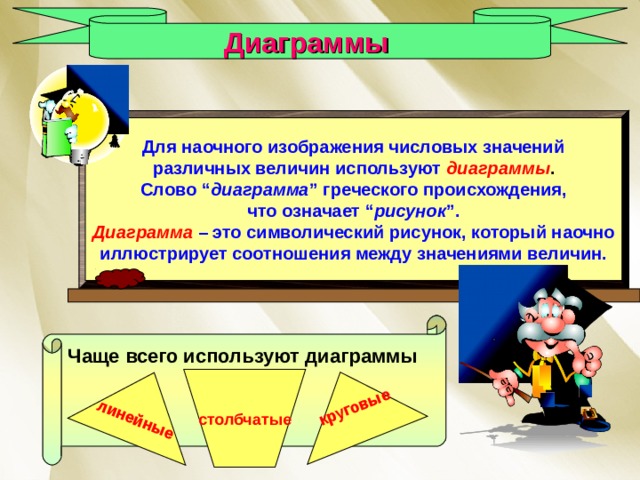 Выясните от какого греческого слова произошло слово диаграмма греч что означает