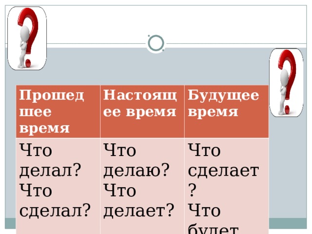 Было вопросом времени. Глаголы прошед времени. Прошед будущее и настоящее время глагола. Время будущ прошед наст. Лететь в будущем времени.