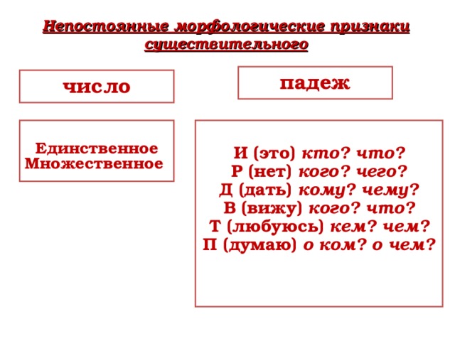 Темнота какое число единственное или множественное