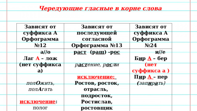 Чередующиеся гласные зависящие от суффикса а