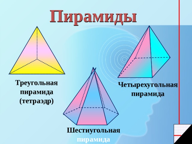 Пирамиды Треугольная пирамида (тетраэдр) Четырехугольная пирамида Шестиугольная пирамида 