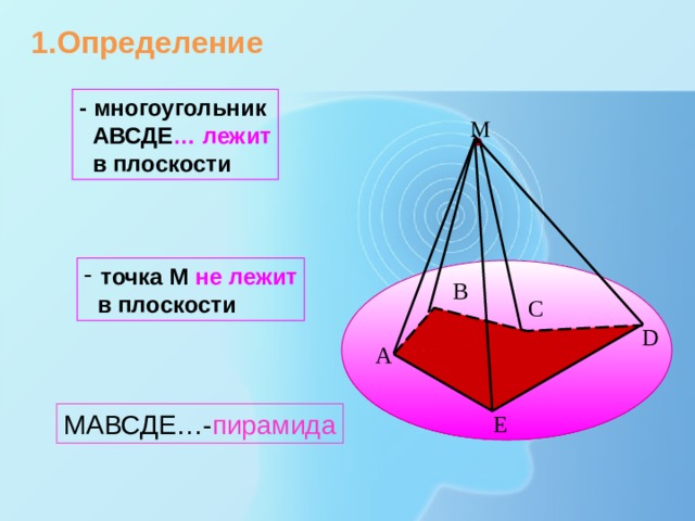 1.Определение - многоугольник  АВСДЕ … лежит  в плоскости M точка М не лежит  в плоскости B C D A МАВСДЕ…- пирамида E 