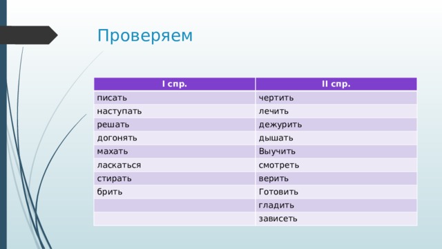 Спряжение глагола 5 класс презентация по русскому языку