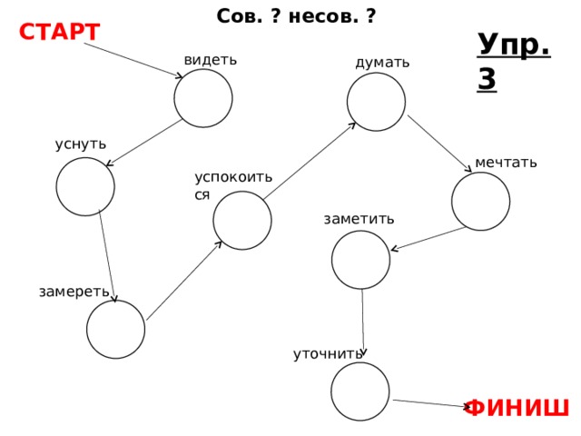 Сов. ? несов. ? СТАРТ Упр.3 видеть думать уснуть мечтать успокоиться заметить замереть уточнить ФИНИШ 