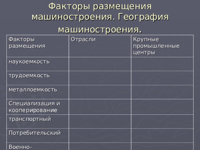 Факторы размещения машиностроения. География машиностроения . Факторы размещения Отрасли наукоемкость Крупные промышленные центры трудоемкость металлоемкость Специализация и кооперирование транспортный Потребительский Военно- стратегический 