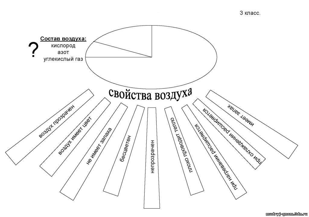 Презентация свойства воздуха 3 класс окружающий мир