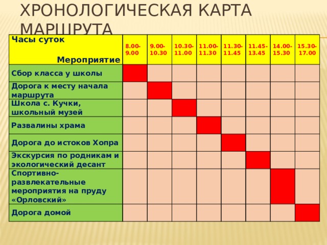 Хронологическая карта мира