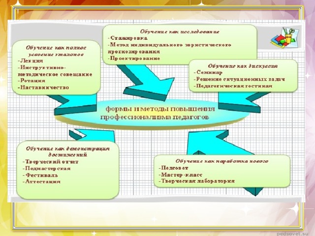 Карта профессионального развития педагога