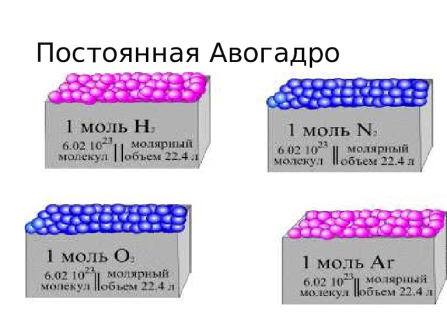 Постоянная Авогадро 