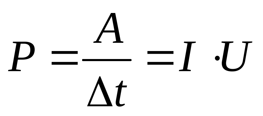 Средняя сила тока