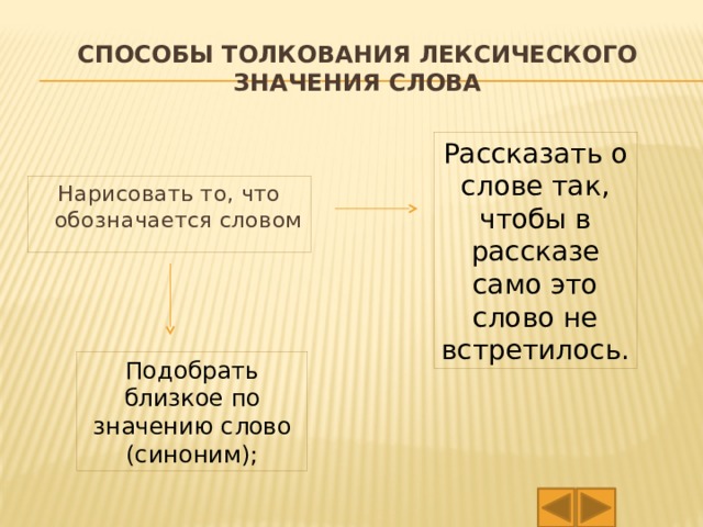 Значение слова абстракция простыми словами