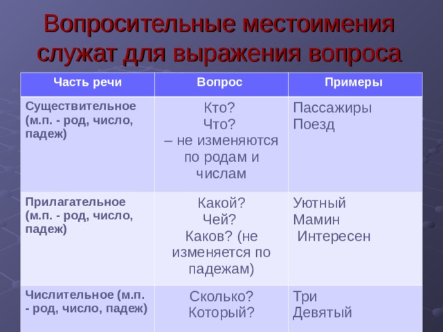 Местоимение личное как часть речи его значение употребление в речи 2 класс школа россии презентация