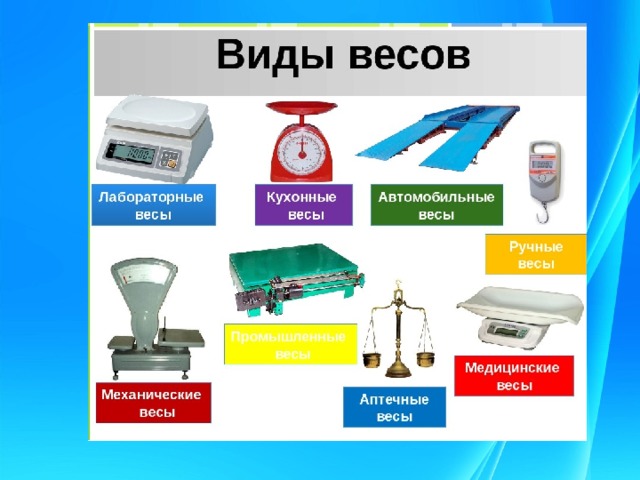 Технологическая карта урока по математике 3 класс школа россии единицы массы