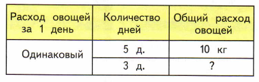 Сколько метров ленты. За 6 м ленты заплатили 18 р сколько рублей стоит 9 м такой ленты. За 6 м ленты заплатили 18 р сколько рублей стоит 9 м такой ленты таблица. За 6 м ленты заплатили 18 руб. За 6м ленты заплатили 18р сколько.