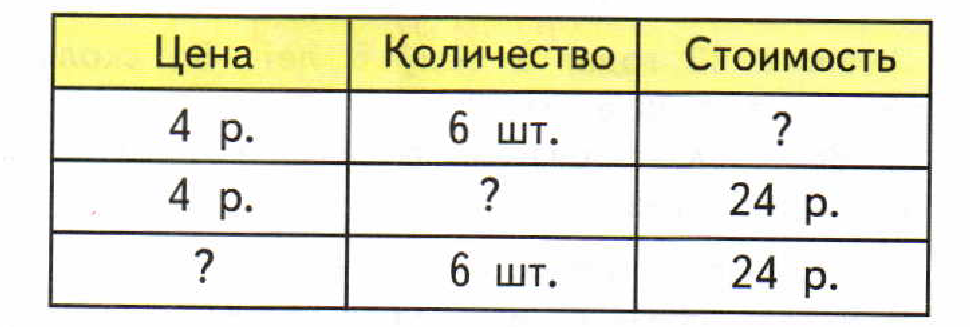 Составь и реши 3. Решение задачи Составь по таблице 3 задачи и реши их. Составь по таблице три задачи и реши их 3 класс математика 1 часть. Составь по таблице три задачи. Составь по таблице 3 задачи.