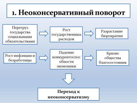 Все что может сделать правительство это поощрить людей полнее использовать их предприимчивость. 1582177 1. Все что может сделать правительство это поощрить людей полнее использовать их предприимчивость фото. Все что может сделать правительство это поощрить людей полнее использовать их предприимчивость-1582177 1. картинка Все что может сделать правительство это поощрить людей полнее использовать их предприимчивость. картинка 1582177 1. Век новых технологий усложняет мир, в котором мы живем и работаем; непрерывные социальные и экономические перемены, возрастание сложности решаемых задач приводят к необходимости адекватного развития средств и методов управления. Недостаточная компетентность руководителей в вопросах управления приводит к тому, что используется самый легкий (и далеко не самый эффективный) способ взаимодействия с миром — по шаблону, по старинке, по раз и навсегда разработанной технологии, по образцу. Однако, как отмечают А. В. Авилов и Е. Б. Моргунов в своей работе «Трудности управления», в силу уникальности каждой организации руководитель предприятия не может совершенствовать свое предприятие, копируя организационную, технологическую и прочие схемы «образцового» предприятия.