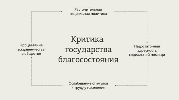 Политика третьего пути презентация