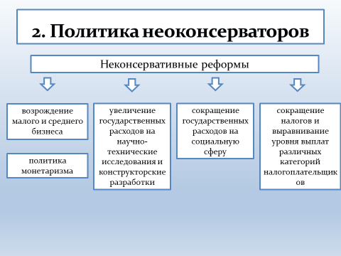 Все что может сделать правительство это поощрить людей полнее использовать их предприимчивость. 1582177 6. Все что может сделать правительство это поощрить людей полнее использовать их предприимчивость фото. Все что может сделать правительство это поощрить людей полнее использовать их предприимчивость-1582177 6. картинка Все что может сделать правительство это поощрить людей полнее использовать их предприимчивость. картинка 1582177 6. Век новых технологий усложняет мир, в котором мы живем и работаем; непрерывные социальные и экономические перемены, возрастание сложности решаемых задач приводят к необходимости адекватного развития средств и методов управления. Недостаточная компетентность руководителей в вопросах управления приводит к тому, что используется самый легкий (и далеко не самый эффективный) способ взаимодействия с миром — по шаблону, по старинке, по раз и навсегда разработанной технологии, по образцу. Однако, как отмечают А. В. Авилов и Е. Б. Моргунов в своей работе «Трудности управления», в силу уникальности каждой организации руководитель предприятия не может совершенствовать свое предприятие, копируя организационную, технологическую и прочие схемы «образцового» предприятия.