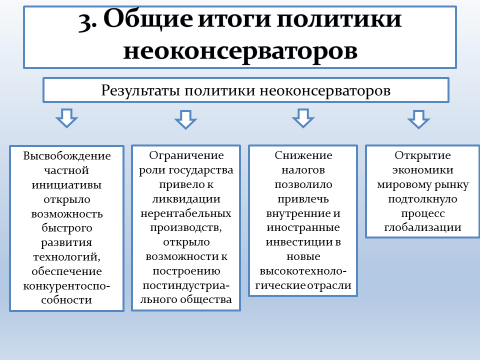 3 политики. Неоконсервативный поворот политика третьего пути. Экономическая и социальная политика неоконсервативная. Итоги политики третьего пути. Общие итоги неоконсервативной политики.