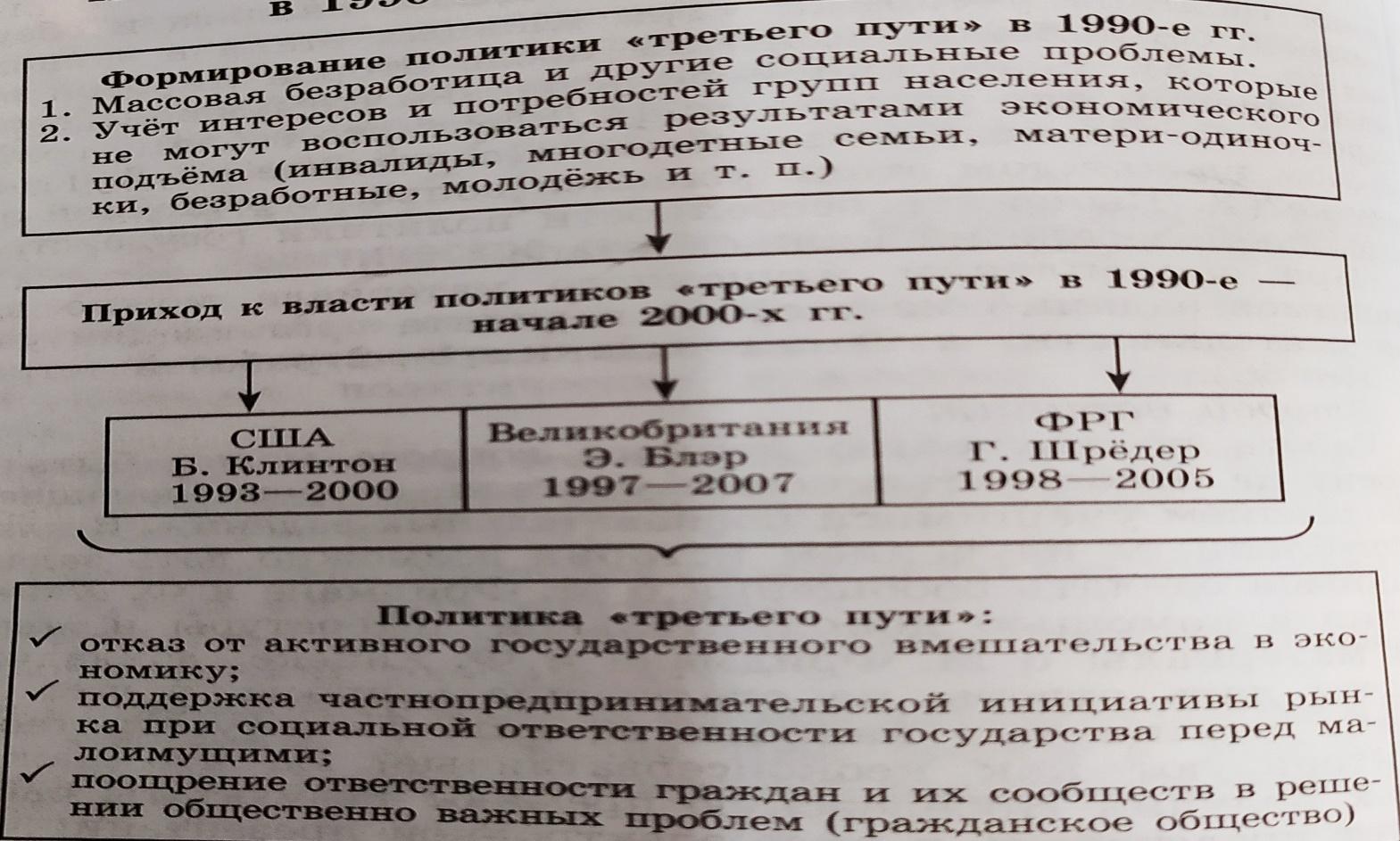 Экономическая и социальная политика неоконсервативный поворот политика третьего пути презентация 11