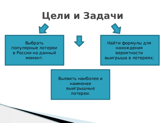 Проект на тему вероятность выигрыша в лотереях