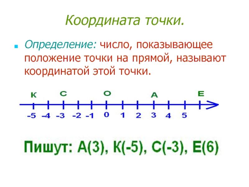 Изображение чисел на координатной прямой правило