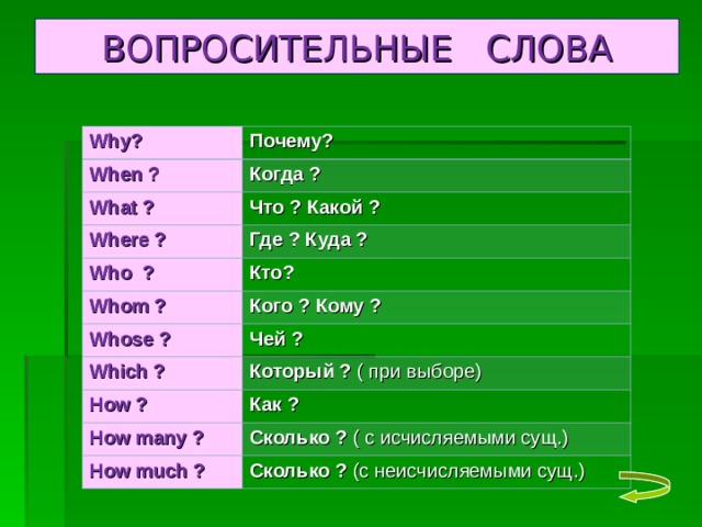 ВОПРОСИТЕЛЬНЫЕ СЛОВА Why? Почему? When ? Когда ? What ? Что ? Какой ? Where ? Где ? Куда ? Who ? Кто? Whom ? Кого ? Кому ? Whose ? Чей ? Which ? Который ? ( при выборе) How ? Как ? How many ? Сколько ? ( с исчисляемыми сущ.) How much ? Сколько ? (с неисчисляемыми сущ.) 