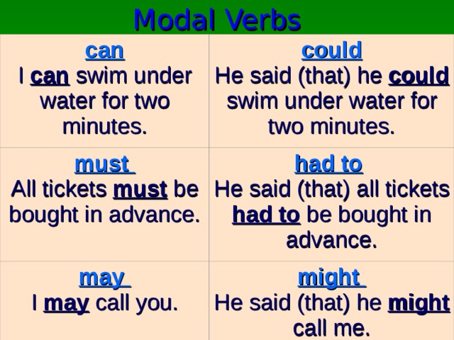 Modal Verbs can  I can swim under water for two minutes. could  He said (that) he could swim under water for two minutes. must  All tickets must be bought in advance. had to   He said (that) all tickets had to be bought in advance. may  I may call you. might  He said (that) he might call me. 