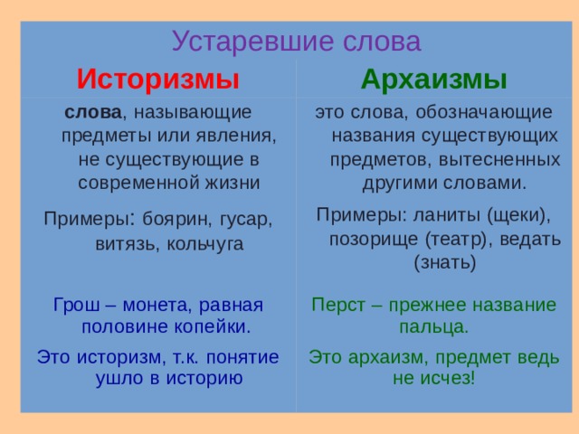 Устаревшие слова - Русский язык - Презентации - 7 класс