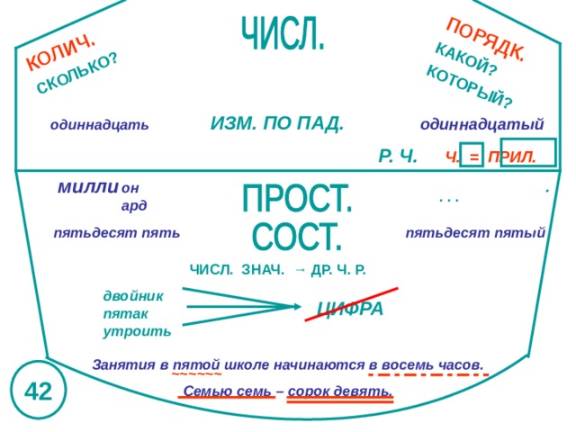 Схема ю. Опорный конспект по площадям. Опорные конспекты по геометрии 7 класс Шаталова. Опорный конспект по Шаталову окружающий мир. Схемы Меженко прямая речь.