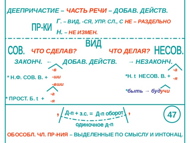 Деепричастие 7 класс презентация ладыженская